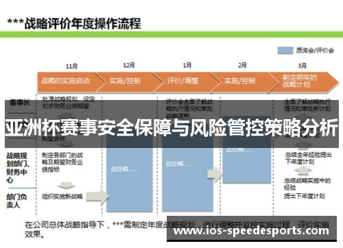 亚洲杯赛事安全保障与风险管控策略分析