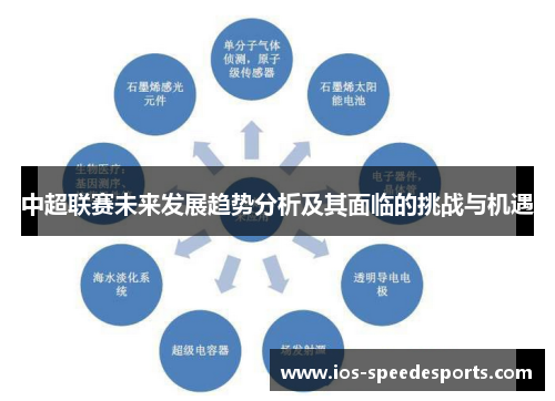 中超联赛未来发展趋势分析及其面临的挑战与机遇