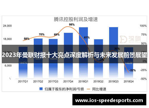 2023年曼联财报十大亮点深度解析与未来发展前景展望