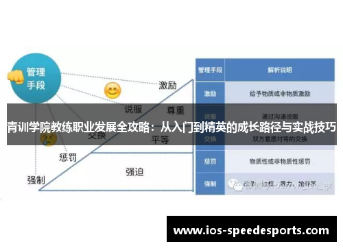 青训学院教练职业发展全攻略:从入门到精英的成长路径与实战技巧 青训学院教练职业发展全攻略:从入门到精英的成长路径与实战技巧