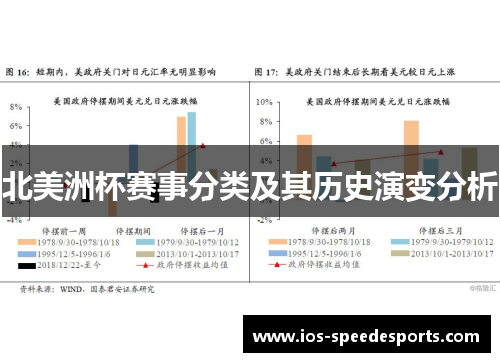 北美洲杯赛事分类及其历史演变分析 北美洲杯赛事分类及其历史演变分析