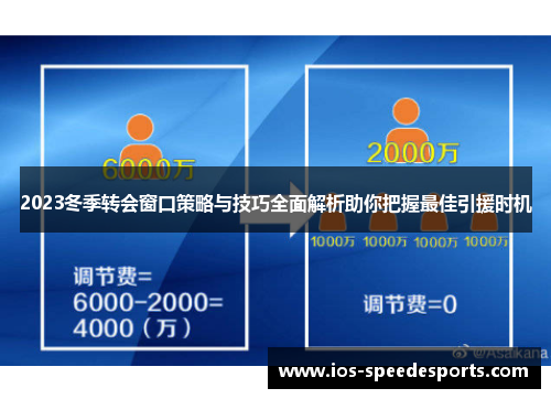 2023冬季转会窗口策略与技巧全面解析助你把握最佳引援时机 2023冬季转会窗口策略与技巧全面解析助你把握最佳引援时机
