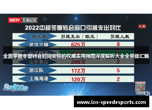 全面掌握冬窗转会时间安排的权威实用指南深度解析大全全景版汇编 全面掌握冬窗转会时间安排的权威实用指南深度解析大全全景版汇编