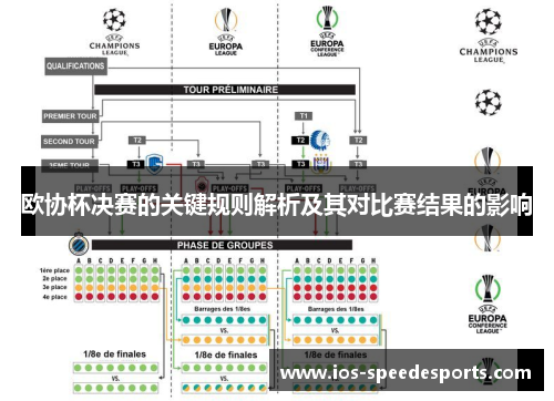 欧协杯决赛的关键规则解析及其对比赛结果的影响 欧协杯决赛的关键规则解析及其对比赛结果的影响